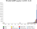 World GDP Capita 1-2003 A.D.png