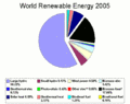 World renewable energy 2005.gif