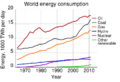 World energy consumption svg.png