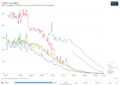 היסטוריה של תמותת ילדים מתחת לגיל חמש.PNG