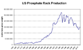 US Phosphate Rock Production.PNG
