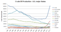 Crude Oil Production - U.S. major States.PNG